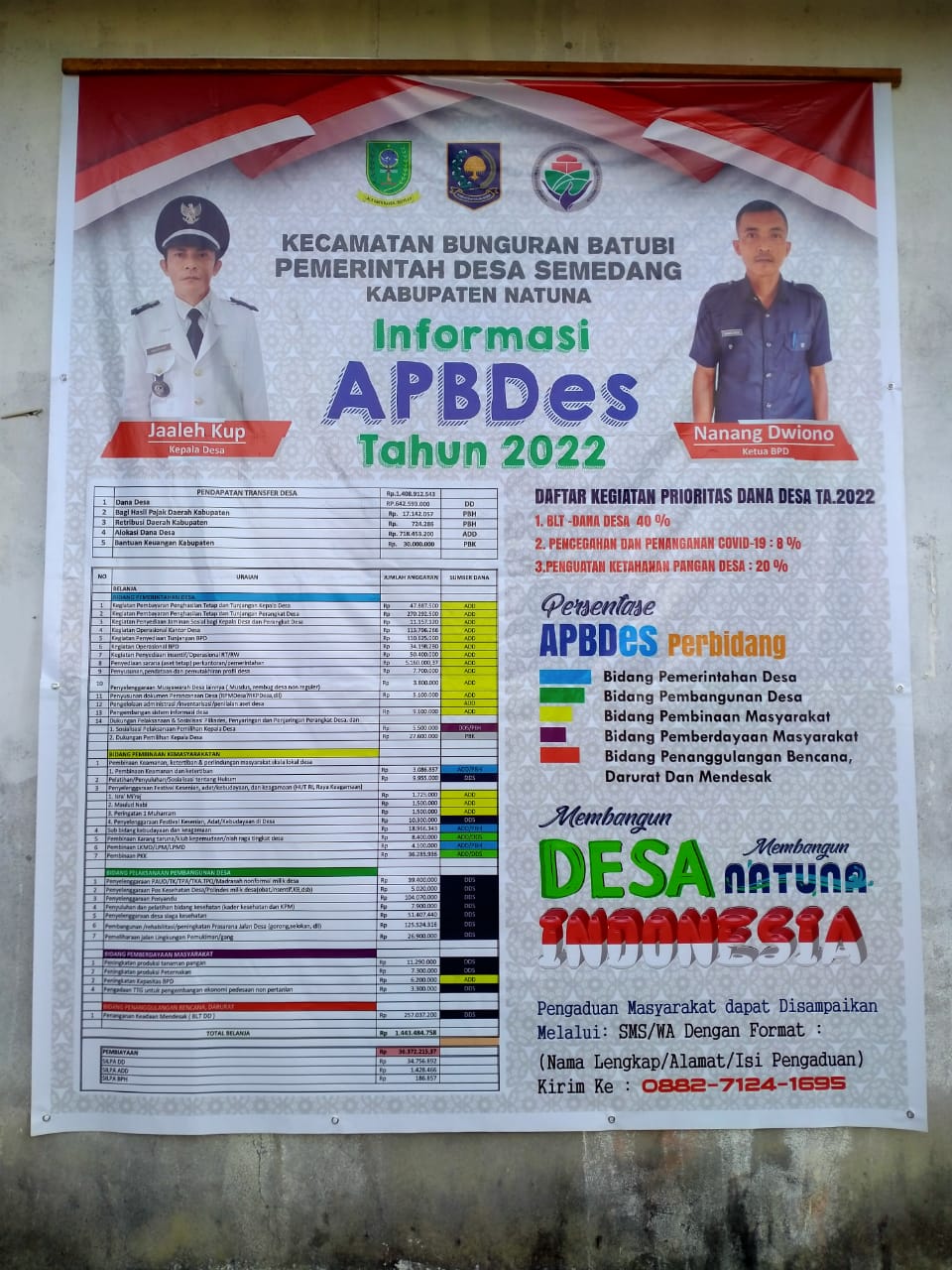 Read more about the article INFORMASI APBDES DESA SEMEDANG T.A 2022