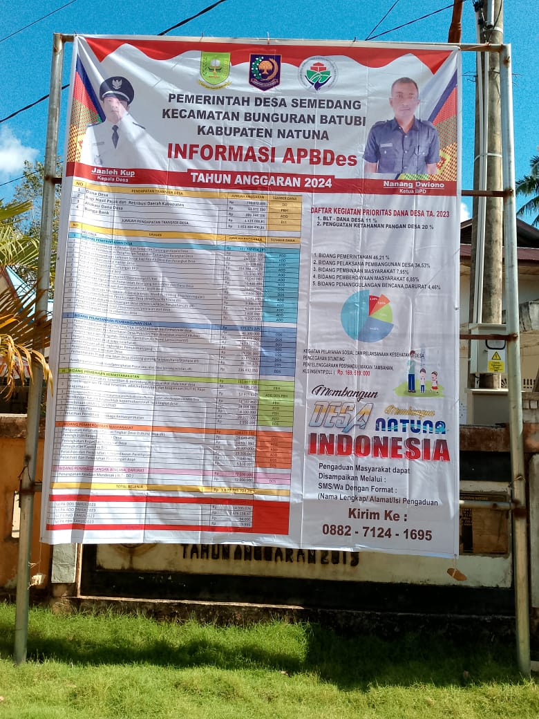 Read more about the article INFORMASI APBDES DESA SEMEDANG
