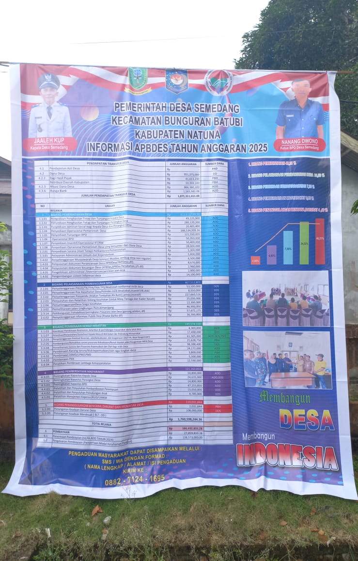 Read more about the article PEMERINTAH DESA SEMEDANG KECAMATAN BUNGURAN BATUBI KABUPATEN NATUNA INFORMASI APBDES TAHUN ANGGARAN 2025